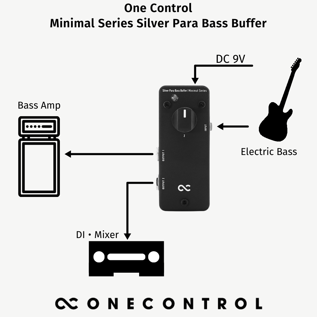 guitar buffer pedals One Control Minimal Series Silver Para Bass Buffer OC-M-SPBB - Effects Pedal for Electric Guitar